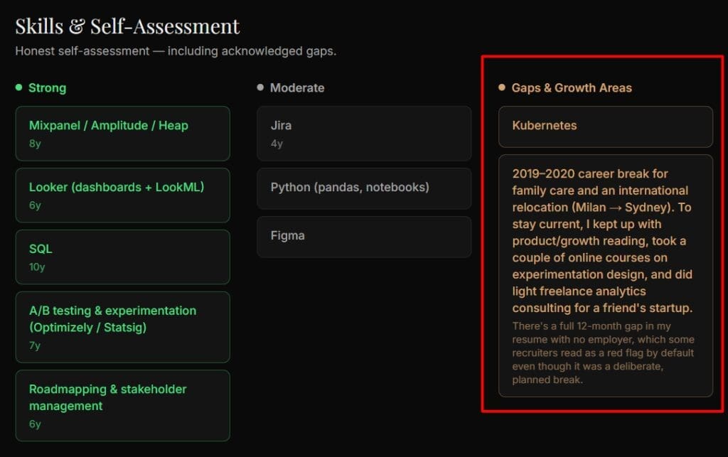 Profile - Skills & Self-Assessment with Gap Skill column highlighted.